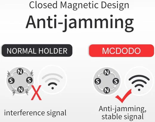 Magnetische Universele Auto Ventilatierooster Telefoonhouder Zwart afbeelding 6