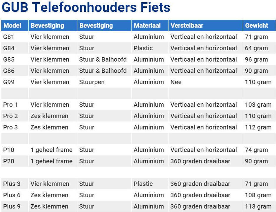 GUB Pro 1 Universele Fiets Telefoonhouder Voor Smartphone Zwart afbeelding 10