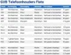 GUB Pro 1 Universele Fiets Telefoonhouder Voor Smartphone Zwart afbeelding 10