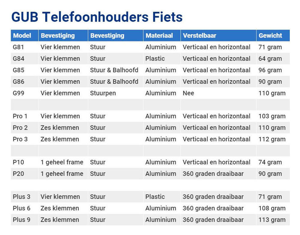 GUB Pro 3 Universele Fiets/Motor Telefoonhouder voor Smartphones Zwart afbeelding 19