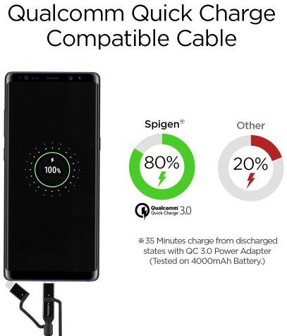 Spigen Essential 3-in-1 Kabelset 1.5 Meter Zwart afbeelding 2