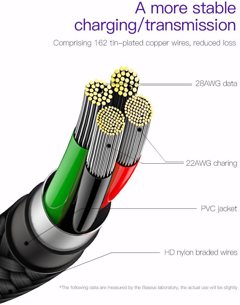 Baseus Micro-USB Gevlochten Nylon Haakse Kabel 1 Meter Zwart afbeelding 4