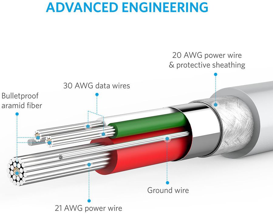 Anker PowerLine Apple Lightning Kabel 1.8m Wit afbeelding 4