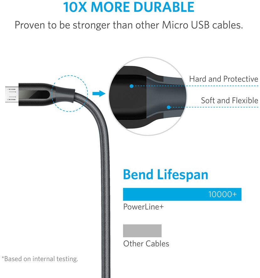 Anker PowerLine+ Micro-USB Kabel 0.9m Grijs afbeelding 3