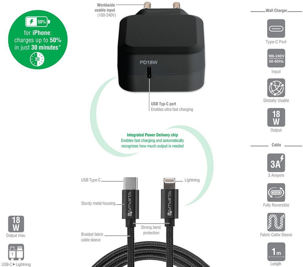 4Smarts iPhone Oplader met Fast Charge Technologie (1M) afbeelding 5