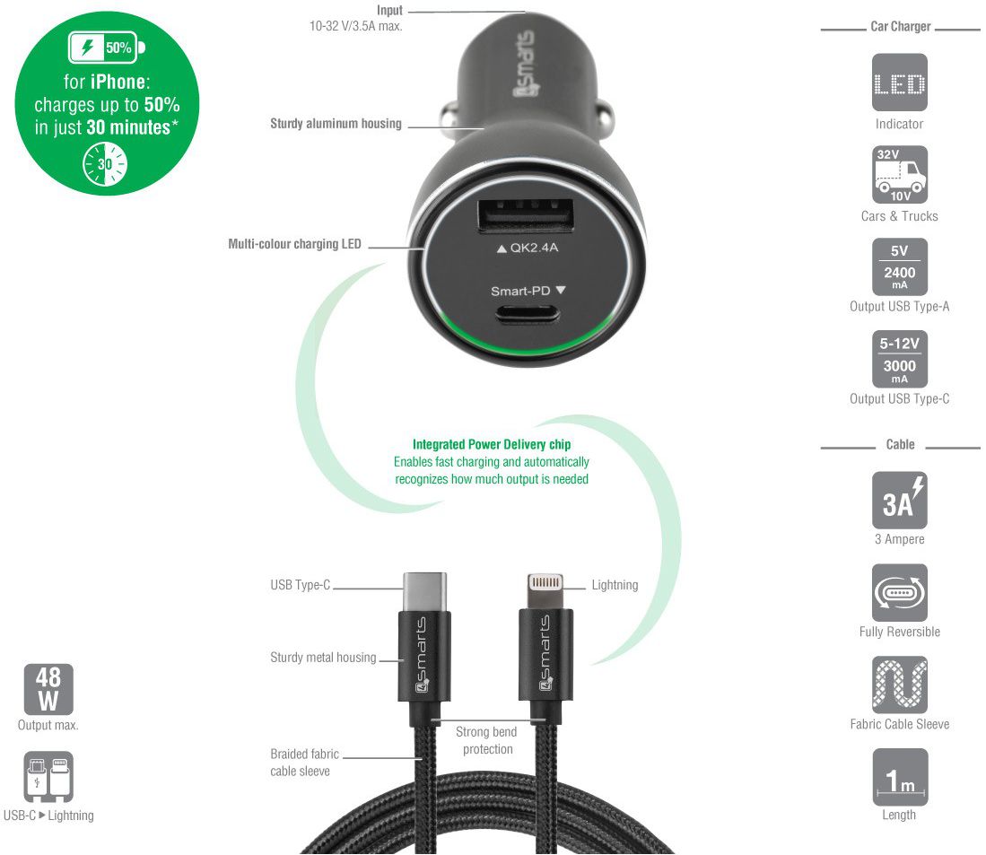 4smarts Fast Charging Autolader met iPhone Kabel (1M) afbeelding 6