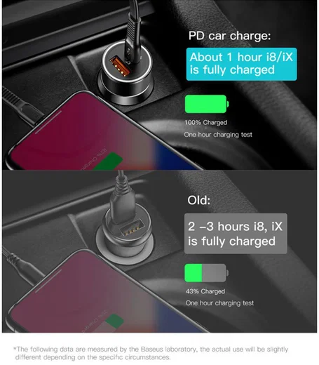 Baseus Dubbele Autolader Type-C PD en USB Quick Charger 3.0 Zwart afbeelding 12