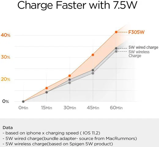 Spigen Essential F305W Universele Wireless Fast Charger (9W) Wit afbeelding 10