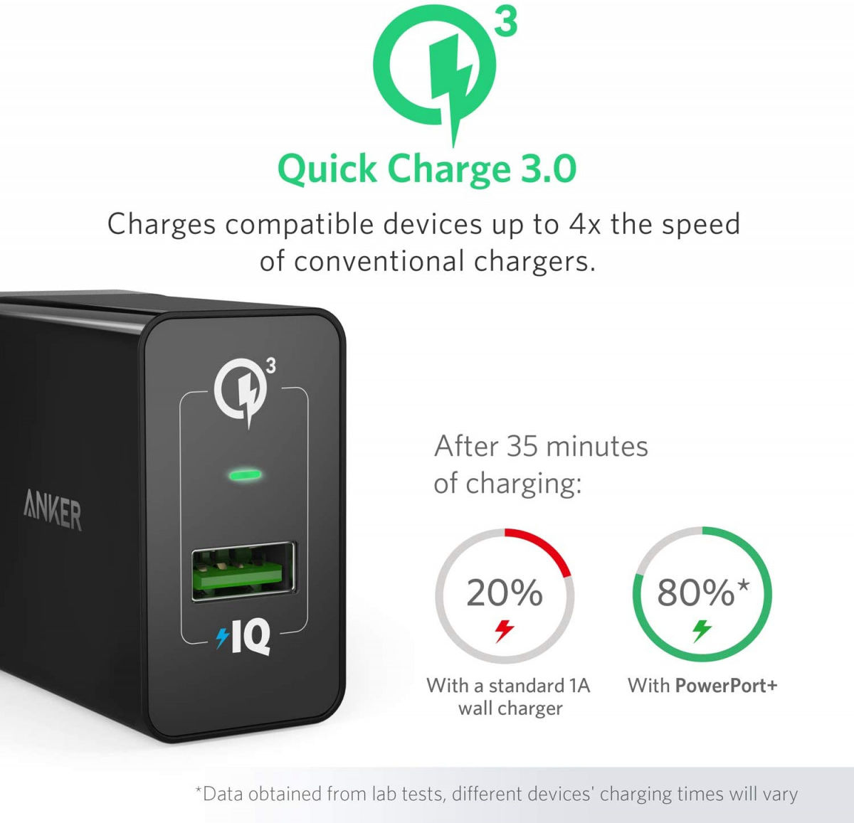 Anker PowerPort+ 1 (18W) Quick Charge / PowerIQ USB-A Adapter Zwart afbeelding 6