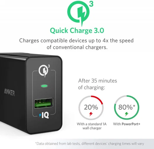 Anker PowerPort+ 1 (18W) Quick Charge / PowerIQ USB-A Adapter Zwart afbeelding 6