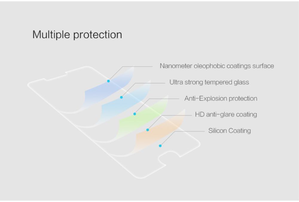 Nillkin 9H H+ Pro Tempered Glass Screen Protector OnePlus 3T / 3 afbeelding 11