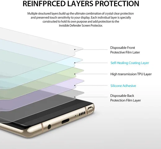 Ringke ID Full Cover Screen Protector Samsung Galaxy Note 8 [2-Pack] afbeelding 5