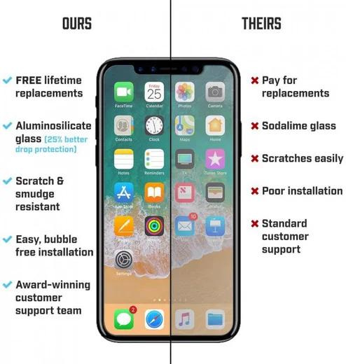 BodyGuardz Pure 2 Clear ScreenGuardz Apple iPhone X / XS afbeelding 4