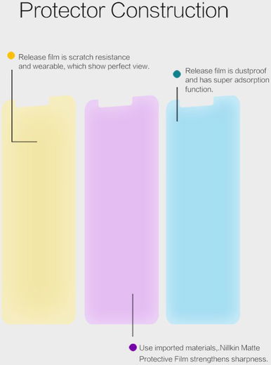 Nillkin Screen Protector Huawei P Smart afbeelding 5