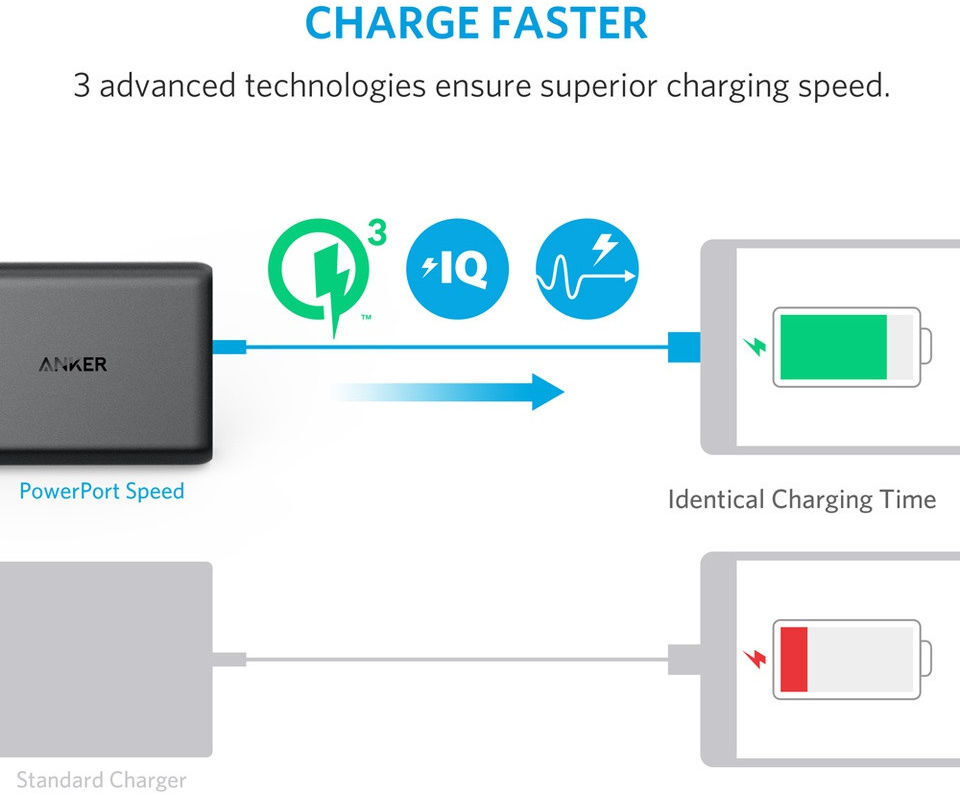 Anker PowerPort Speed (63W) 5-Poorts Quick Charge Thuislader Zwart afbeelding 4