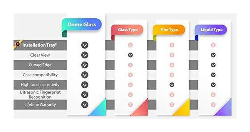 Whitestone Dome Glass Samsung Galaxy S20 Plus Screen Protector afbeelding 6
