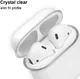 Apple AirPods Hoesje Hard Plastic Case Volledig Transparant afbeelding 5