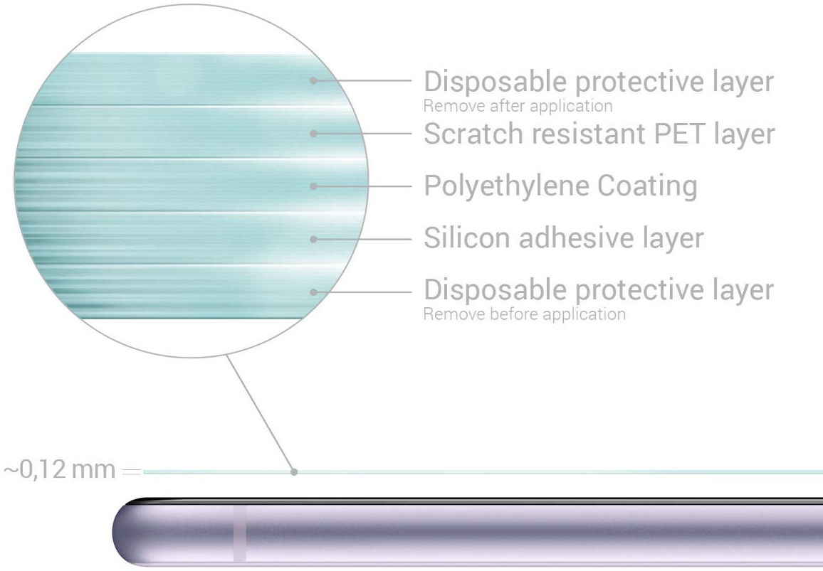 Apple iPhone 11 Bescherm folie voor de Achterkant afbeelding 4