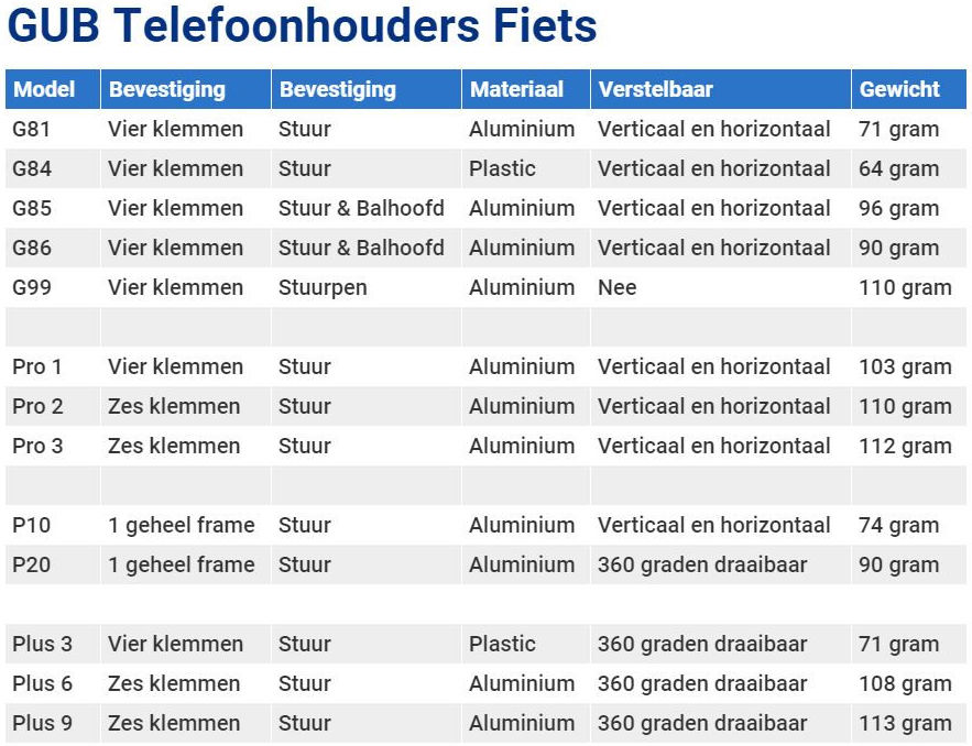 GUB G85 Stevige Telefoonhouder voor de Fiets / Racefiets Zwart afbeelding 15