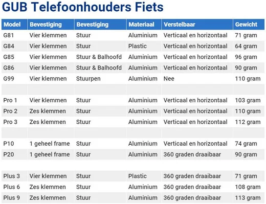 GUB G85 Stevige Telefoonhouder voor de Fiets / Racefiets Zwart afbeelding 15