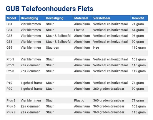 GUB P20 Universele Verstelbare Telefoonhouder voor Fietsen Rood afbeelding 9