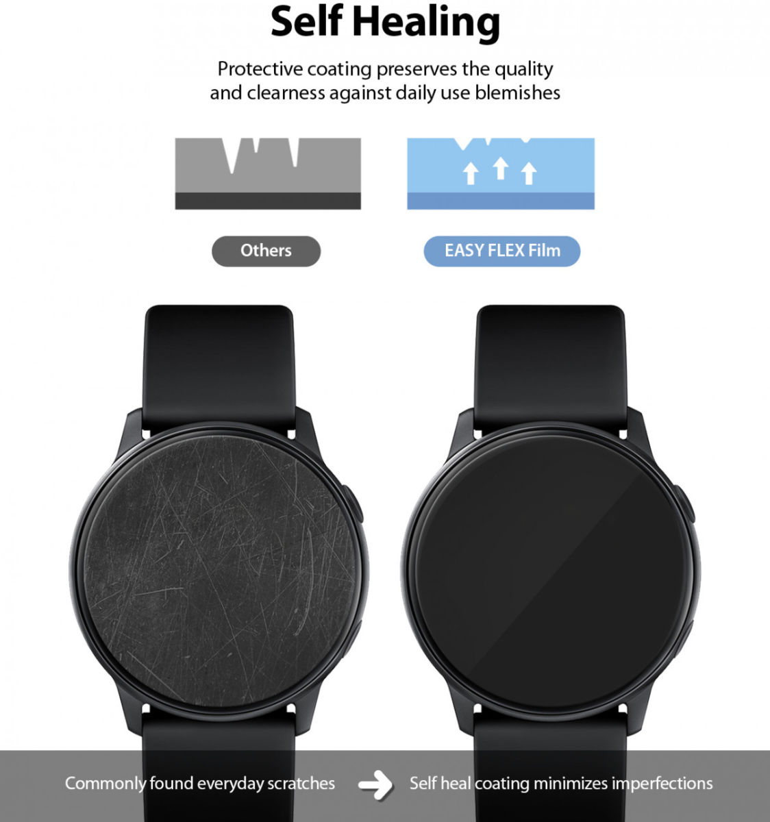 Ringke Easy Flex - Samsung Watch Active 2 40MM Screenprotector (3-Pack) afbeelding 4