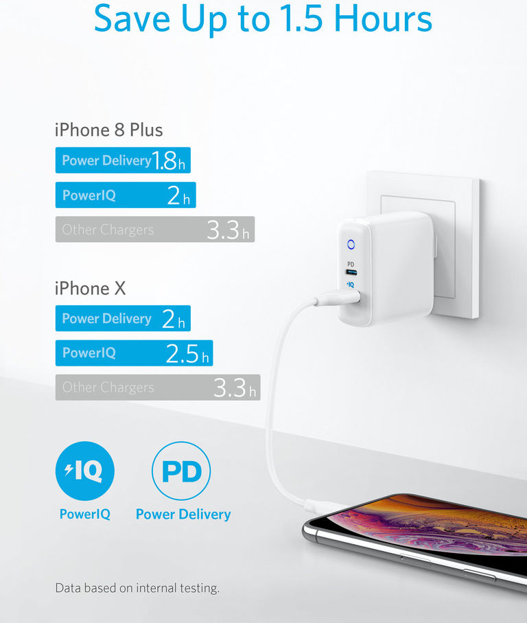 Anker PowerPort PD+ 2 Oplader 33W met USB en USB-C Power Delivery Wit afbeelding 4