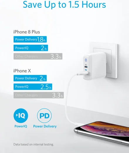 Anker PowerPort PD+ 2 Oplader 33W met USB en USB-C Power Delivery Wit afbeelding 4